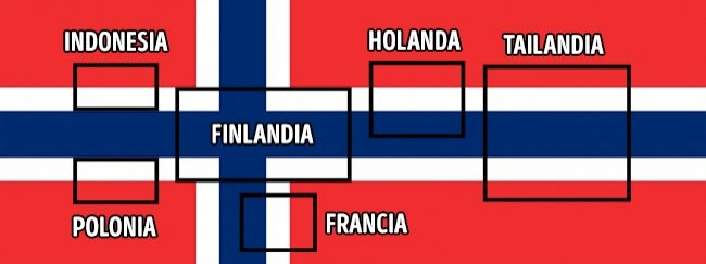 Resultado de imagen para many flags in norway flag