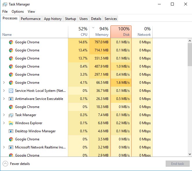 TechiePriyaRnjn's tweet image. Man has Created Enough RAM for his Need, but not for @googlechrome's Greed. #ChromeHangs #DevProblem :(