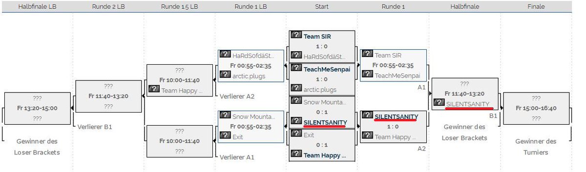 mYiAspartem's tweet image. The amazing fusion between @mYinsanityCH and @SILENTGAMING_CH is in the winner bracket final! #EEvent 
And @remoblaser will be next!