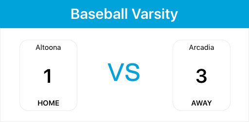 AltoonaBasebalI's tweet photo. Rails lose to Arcadia 3-1.  Thanks to all our fans for your support! Good luck to Arcadia the rest of the way! ⚾ https://t.co/ggR3Oh3tB2
