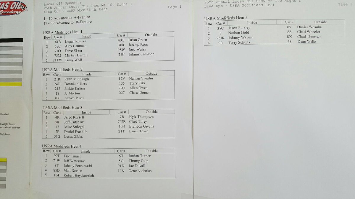 WatermanSandy's tweet photo. 44 mods @lucasspeedway @USRAracing https://t.co/ke4BIoHatg