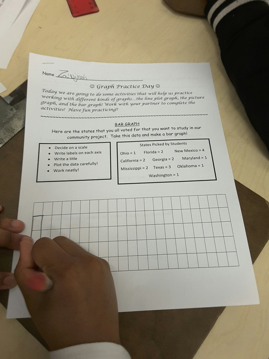 pseltzer57's tweet photo. Graphing Day! 3rd graders work with partners on graphing authentic classroom data. #bargraphs, #lineplotgraphs; #picturegraphs #RCSD9CLC https://t.co/VgEr75P994