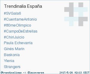 #ChiriJuicio acaba de convertirse en TT ocupando la 5ª posición en España. Más en trendinalia.com/twitter-trendi… #trndnl