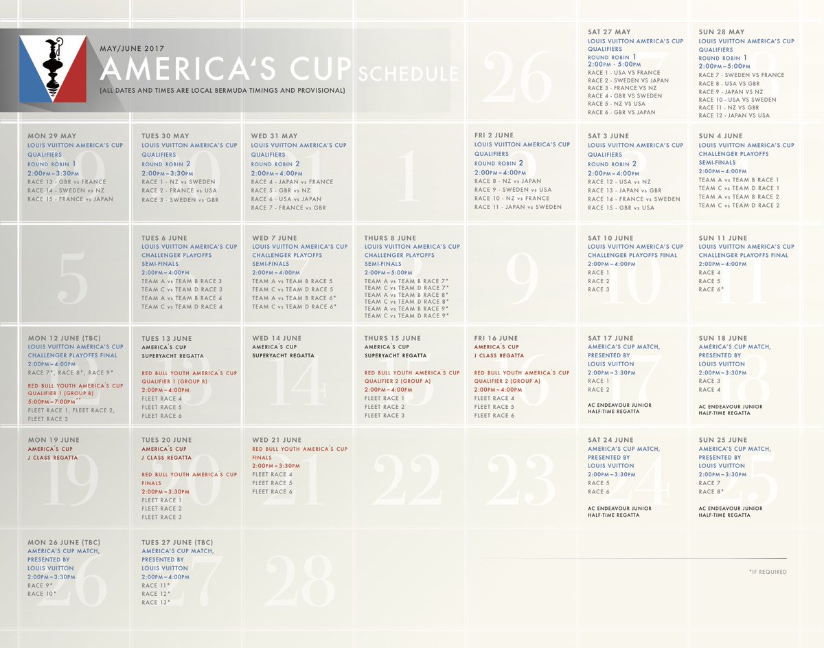 [METEO] Report de l’ouverture des premières régates de la 35e Coupe de l’America à samedi. 🇫🇷 bit.ly/2rErzFa #AmericasCup