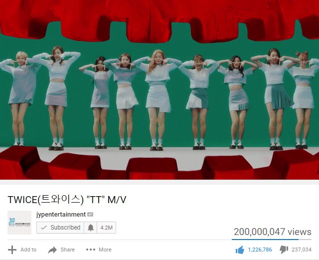 Chilling99dec's tweet photo. MV TT ทะลุ200ล้านวิว ใช้เวลาไป 214วัน 9ชม. 55นาที♥️🎉
#TT #TWICE #TT200M https://t.co/CS6fhlES0R
