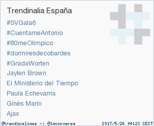 #dormiresdecobardes acaba de convertirse en TT ocupando la 4ª posición en España. Más en trendinalia.com/twitter-trendi…