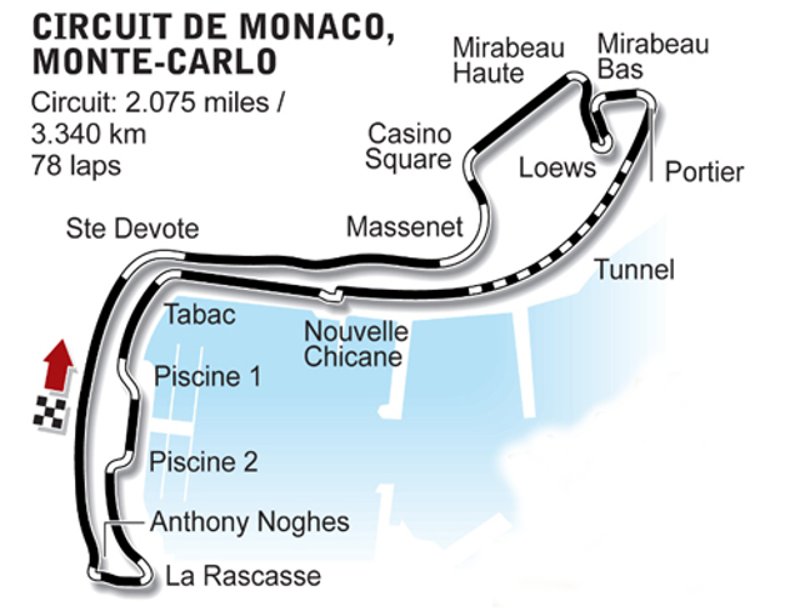 Monaco Grand Prix F1 Track Guide 