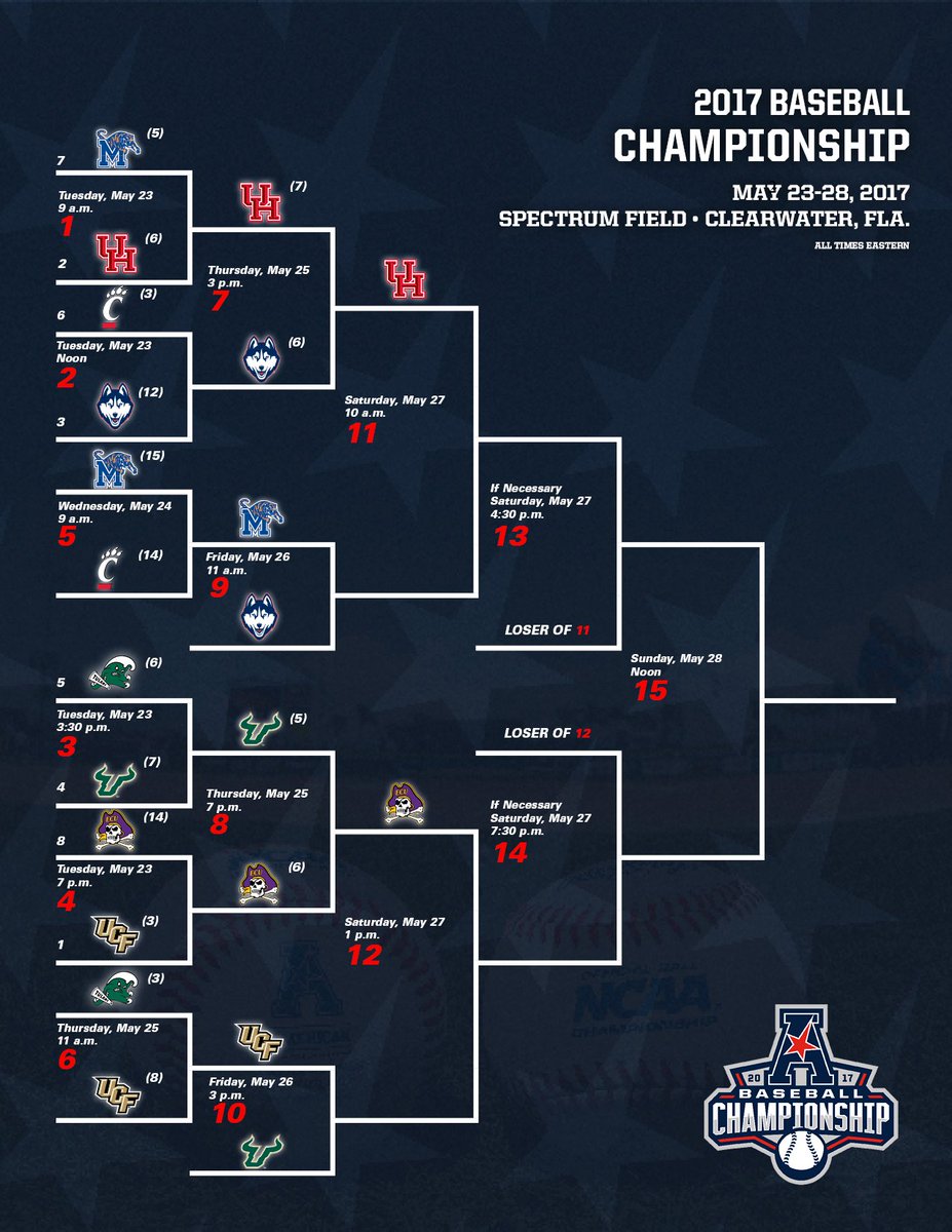 American_Conf's tweet photo. After a thrilling Thursday, what can we expect today? 

Champ Central: https://t.co/okx5vIFXZk https://t.co/O9ogWYgn8c
