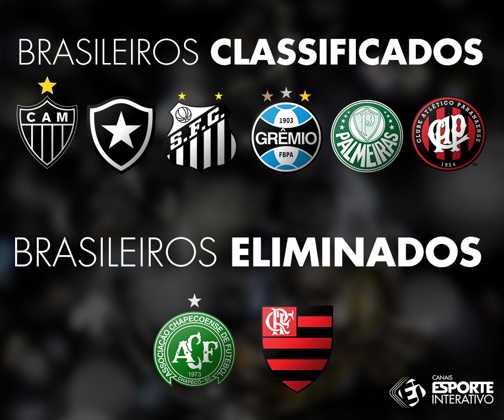 TNTSportsBR's tweet photo. Após o fim da fase de grupos, essa é a situação dos clubes brasileiros na Libertadores! https://t.co/5KycJnRp2S