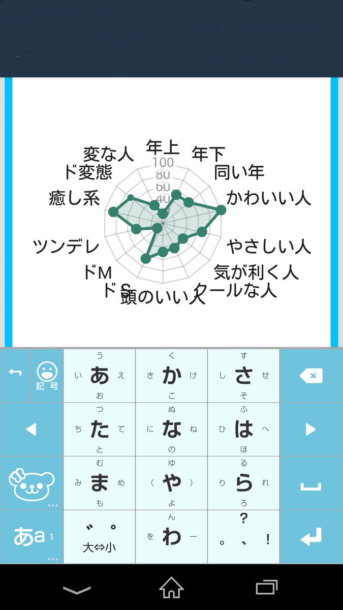 あなたの好きな異性のタイプ診断 Twitter Search