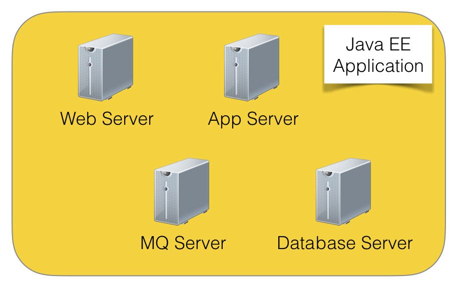 java's tweet image. Modular and reusable #JavaEE architecture with #Docker
@elderjava
community.oracle.com/docs/DOC-10088…