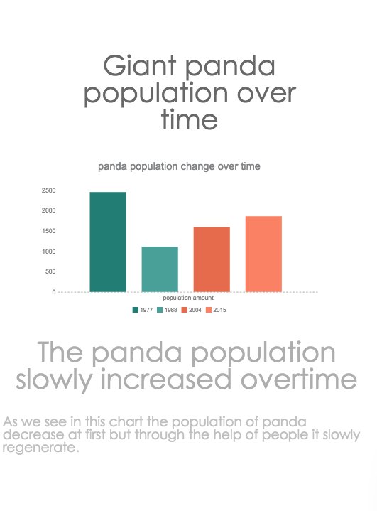Giant Panda Population Chart