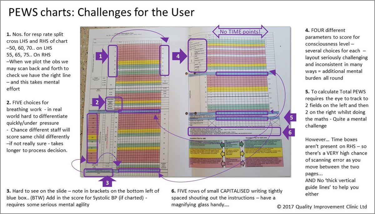 Good Chart Design