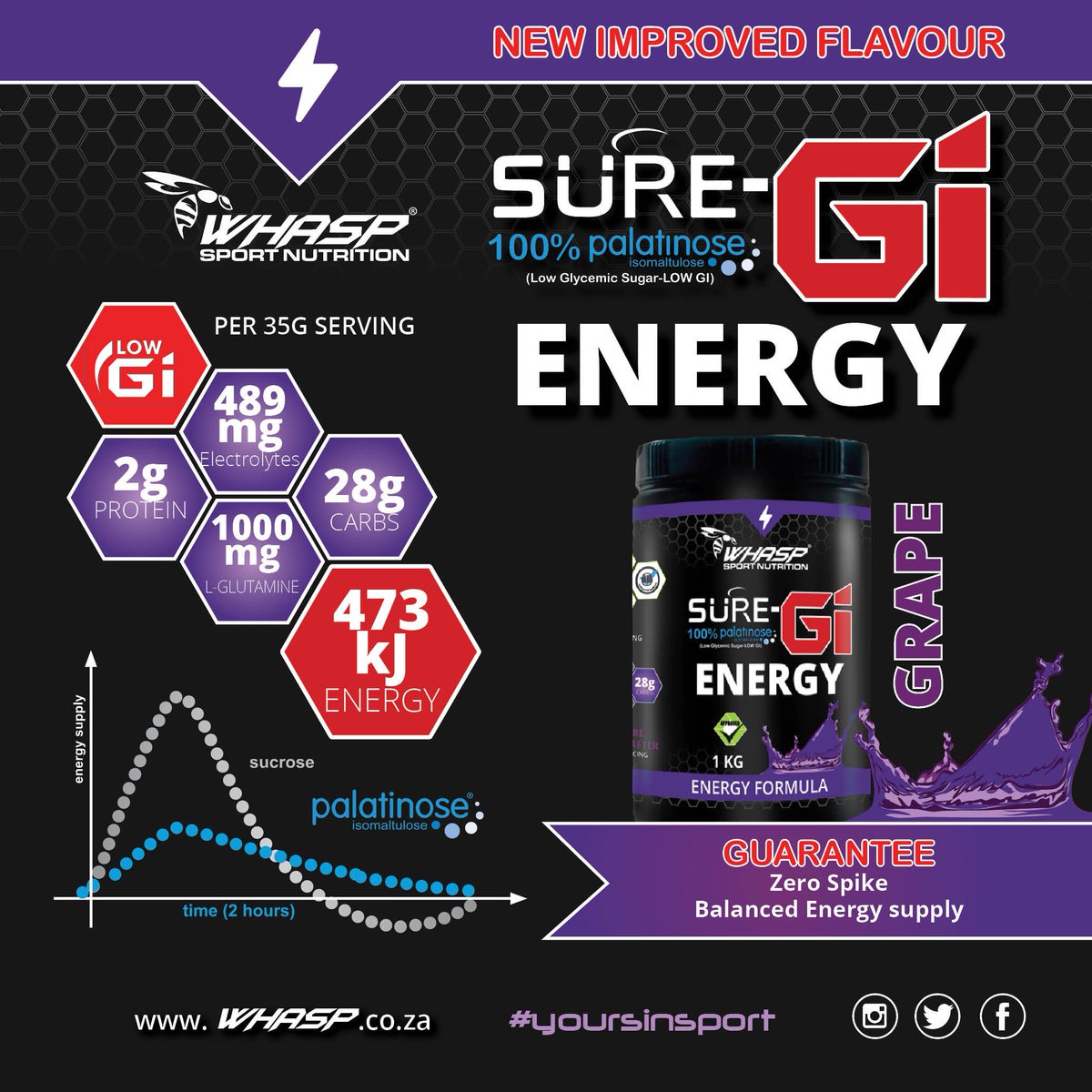 EpieqNutrition's tweet photo. #Whasp #SureGi β‘οΈ 100% #Palatinose Guarantee #ZeroSpike with #Peptan Protein β‘οΈ New Grape Flavor #LowGi https://t.co/LXsa926fv5