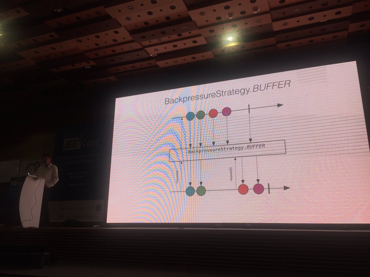 tmatyashovsky's tweet image. Great #backpressure support in #rxjava2 via #flowable @yfain at #jeeconf
