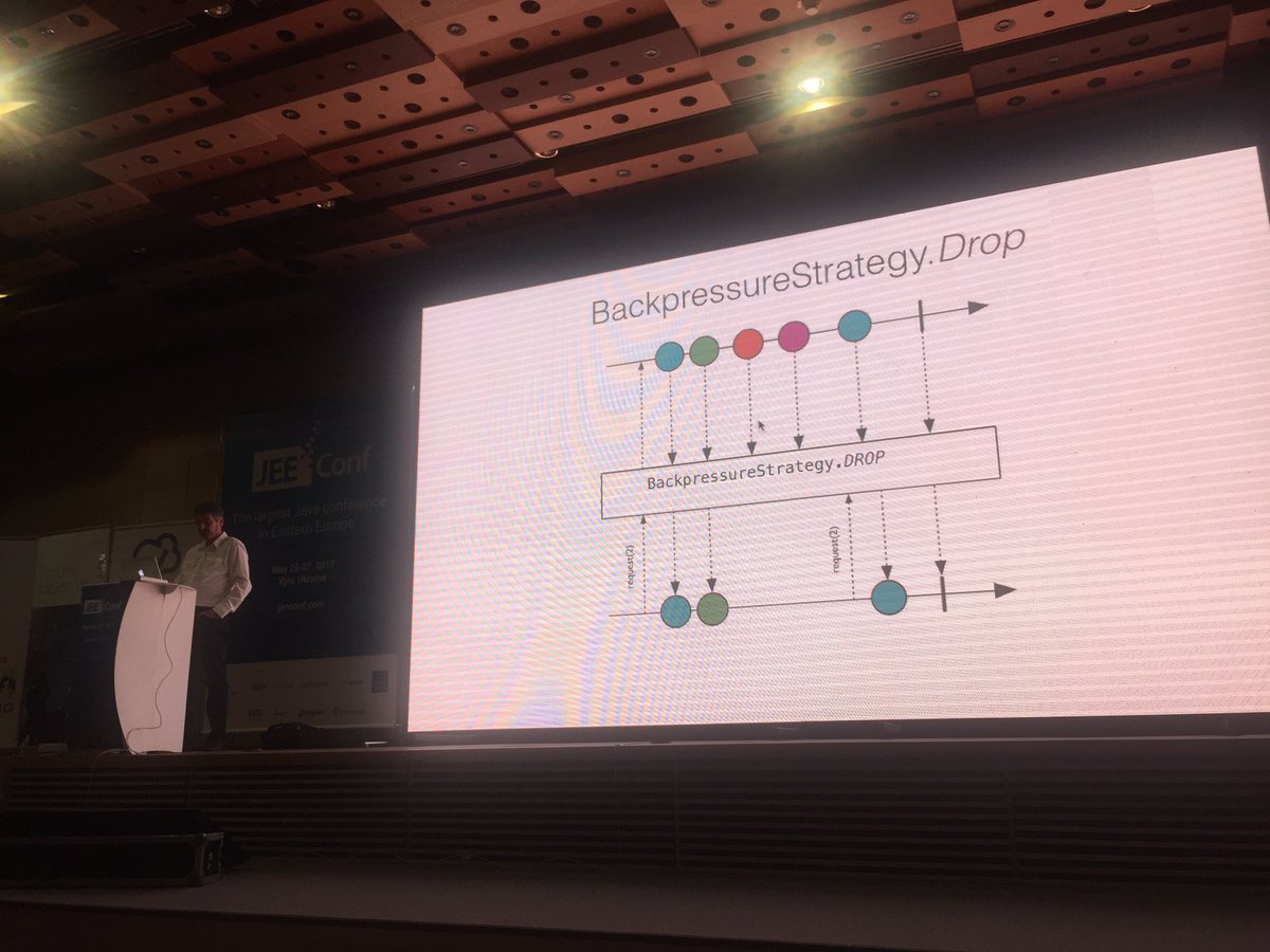 tmatyashovsky's tweet image. Great #backpressure support in #rxjava2 via #flowable @yfain at #jeeconf