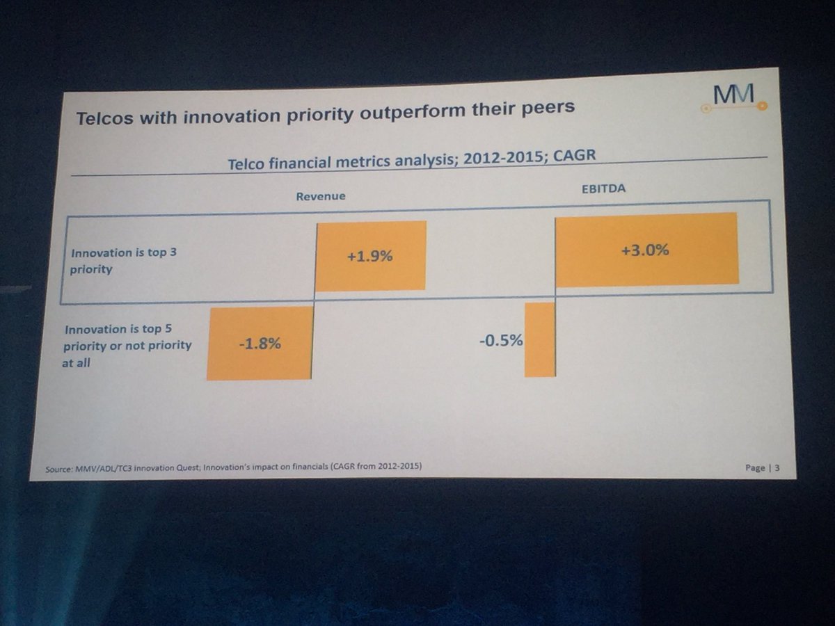 Match-Maker Venture insight about correlation between #innovation &amp; financial metrics in telco at #Latitude59