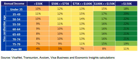 wef's tweet image. Forget millennial backpackers – globe-trotting baby boomers are transforming travel wef.ch/2qng0gM
