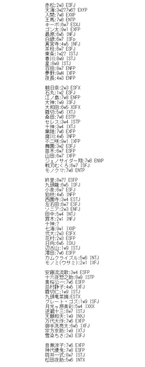 秦野ててて 現段階のダンガンロンパ１２３v3０のエニアグラム Mbti判定 T Co L9ulsclxyu Twitter