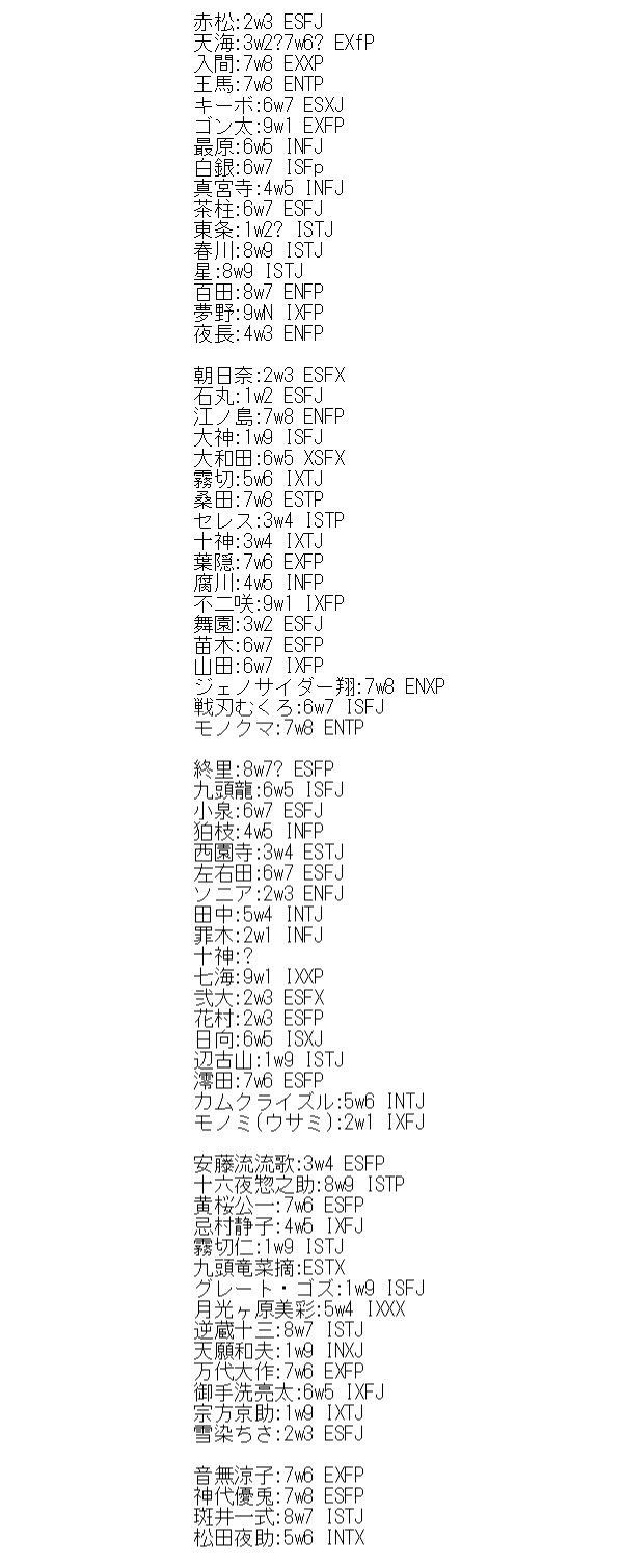 秦野ててて 6 17更新 現段階のダンガンロンパ 1 2 3 V3 ゼロ のエニアグラム Mbti判定 T Co Dcb80vpt6t Twitter