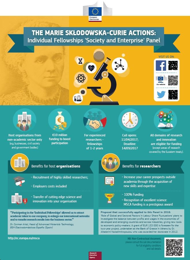 EU_JRC's tweet photo. Marie Skłodowska-Curie Actions Individual Fellowships - Call open until 14 September 2017 https://t.co/VCKtO3sgiY @EU_H2020 @MSCActions https://t.co/DqFuWC6zjq