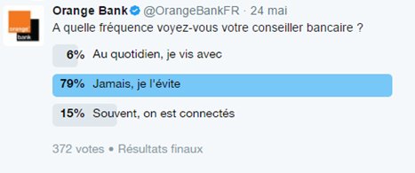 OrangeBankFR's tweet photo. 79% d'entre vous ne voient jamais leur conseiller bancaire.Tant mieux, puisqu'avec #OrangeBank, plus besoin d'aller à la banque ! https://t.co/rJx18Blut2