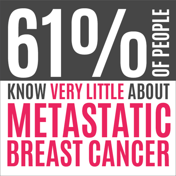 mbcalliance's tweet photo. Retweet to raise awareness about #metastaticbc. https://t.co/46qMyyArFa