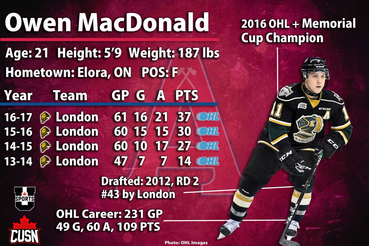 Victor_Findlay's tweet photo. The Acadia Axemen have a commitment from forward Owen MacDonald of the London Knights for the 2017-18 season. https://t.co/ULsY00iOM9