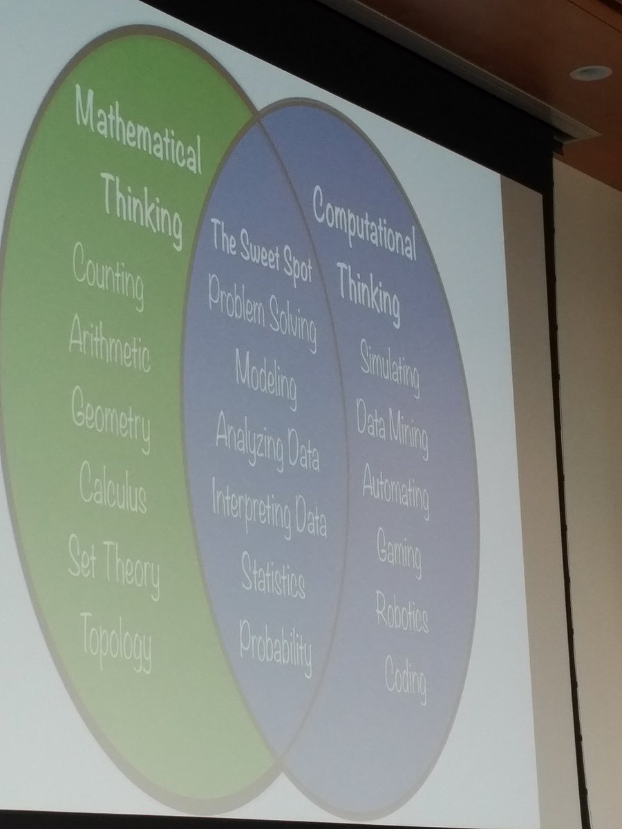 MarilynHerie's tweet photo. Bridging #ComputationalThinking w/ mathematical thinking #LCMobile https://t.co/IRQ61gLyMb