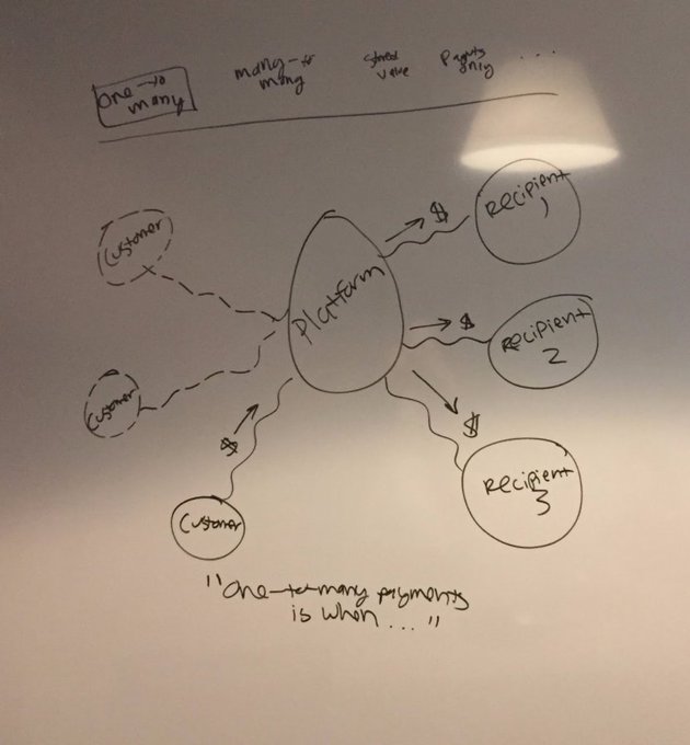 Kudos to our amazing design team (@bdc) who can take my illegible "Octopus chart" scribbles and turn<a class="tags" target="_blank" title="On Twitter" href="/?out=eyJ0eXAiOiJKV1QiLCJhbGciOiJIUzUxMiJ9.eyJpYXQiOjE3MjIzNTk2ODEsImlzcyI6InR3cG9ybnN0YXJzLmNvbSIsIm5iZiI6MTcyMjM1OTY4MSwiZXhwIjoxNzUzODk1NjgxLCJyZWRpcmVjdF91cmwiOiJodHRwczovL3R3aXR0ZXIuY29tL2JkYyJ9.GZ0Wt4cNHJQCIPGtMTAAJwteB8YuFkcHL-Qq1TIpIpN3zfb0gkS5ZxqhLBHLTPrA7foItaeSvPZtsl5Y6Rj17g">@bdc</a><a href="/tag/entrepreneurship"class="tags"><span>#entrepreneurship</span></a>