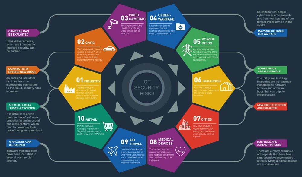 The Challenge of Software Updates for Vulnerable IoT Devices. amyxinternetofthings.com/2017/05/26/the… #InterentOfThings #Security