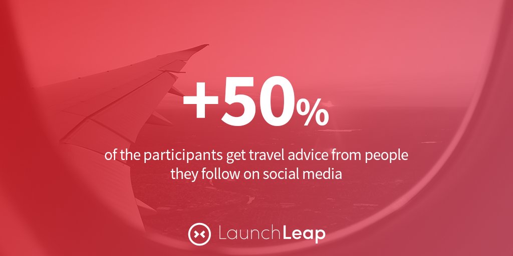 LaunchLeap's tweet photo. Do you want to know more about the millennials and their travel habits....#insights #data #millennials #travelhabits
https://t.co/k5EJKhPgue https://t.co/mXJUhIICNU