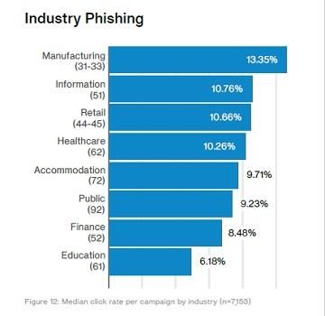 Industries most effected weren't the only thing to surprise me in the 2017 Data Breach Investigations Report buff.ly/2rGIHKd
