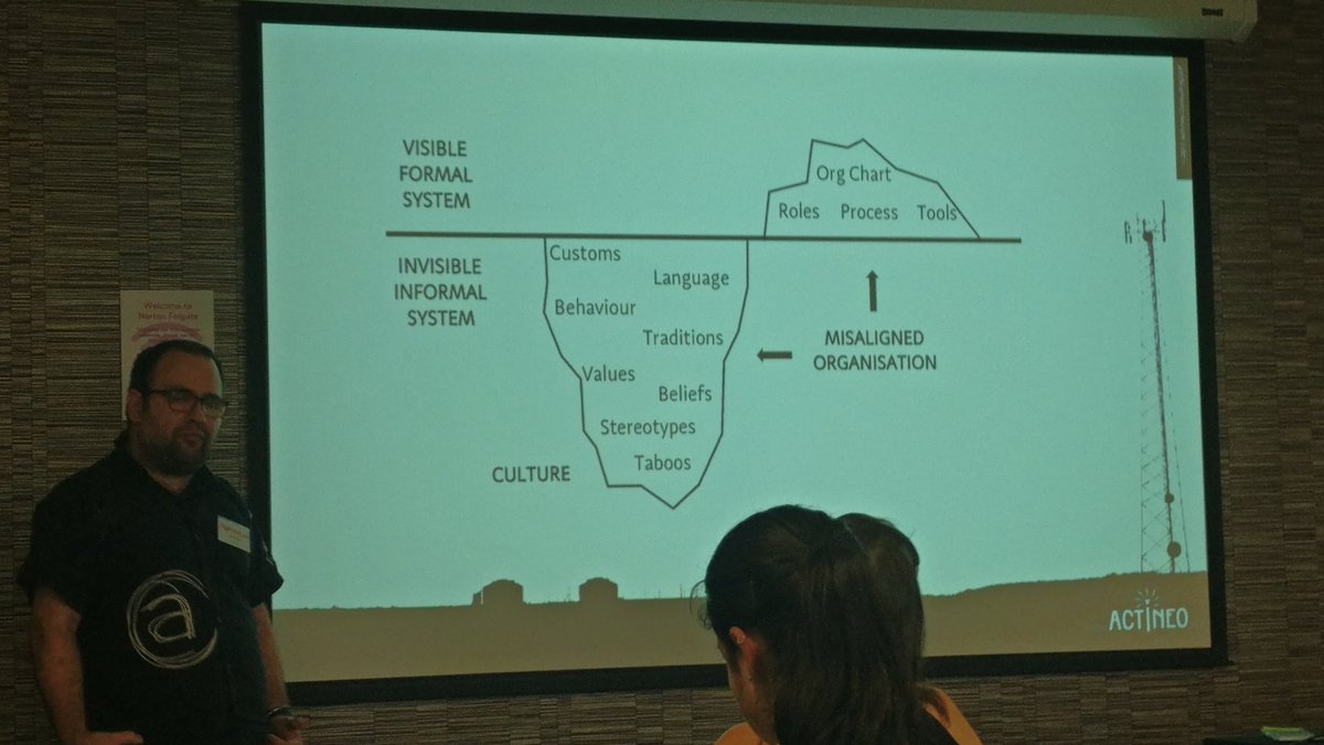 AmaadQ's tweet image. Agile transformation iceberg, don't just focus on the visible! @jose_casal #Aginext