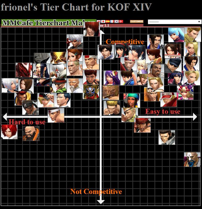 格闘ゲーム Kof14キャラランク 紅丸 庵 クーラが高い評価 創られた庭