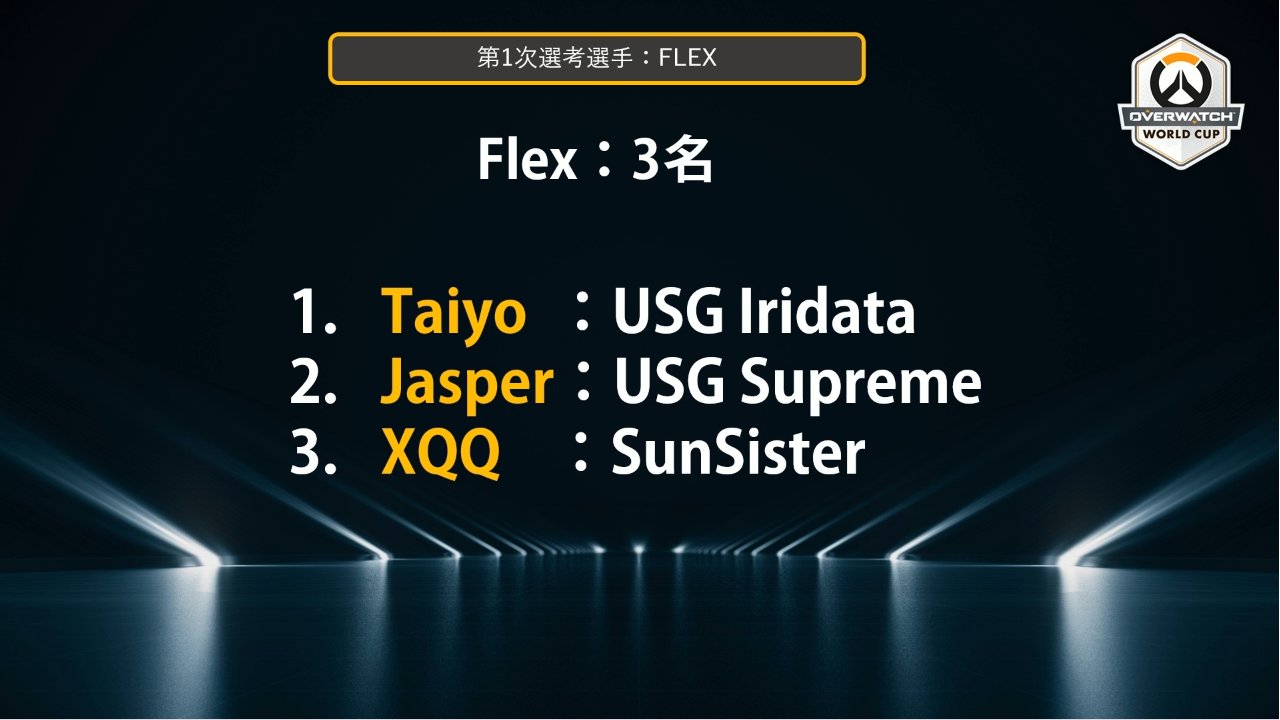 Overwatch World Cup日本代表選考委員会による今後の方針と日本代表候補18名の発表 Twitter