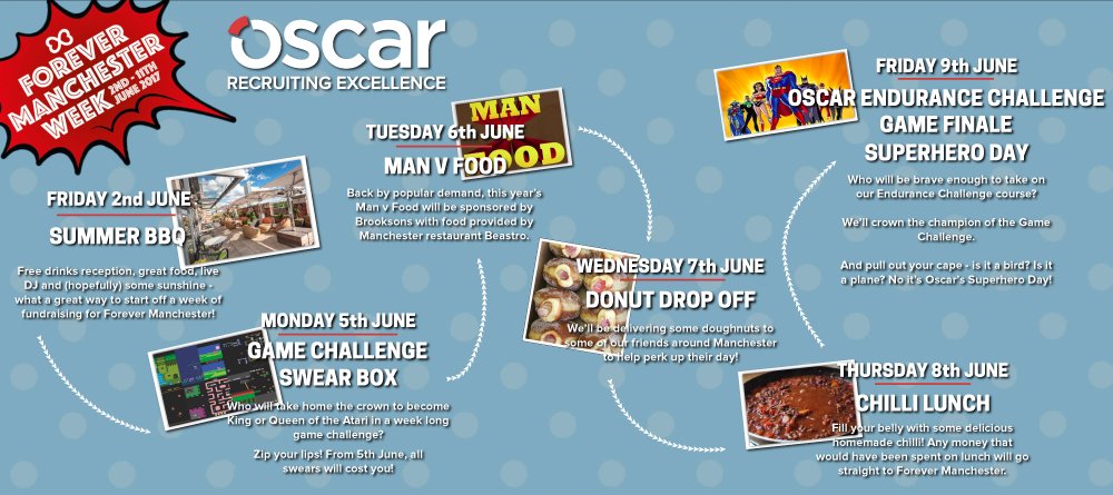 OscarRecruit's tweet photo. Just ONE WEEK to go till the start of #FMweek2017 - we're gearing up for some fantastic events! @4EVERManchester #charity #fundraising π https://t.co/iCZCfnksRl