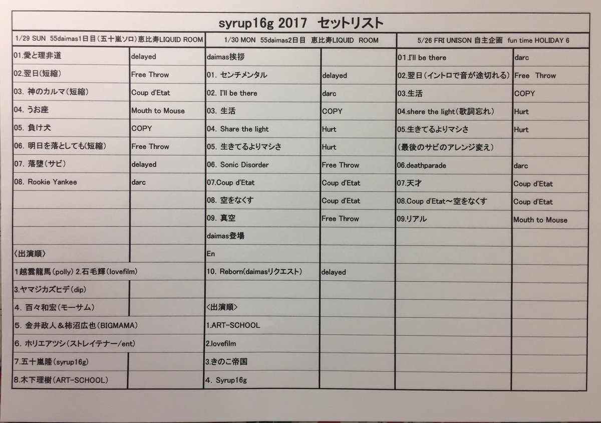 Syrup16gセトリ