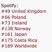 ariiananormani's tweet photo. One Last Time is also increasing streams. It's in the UK Top 50 and Global Top 200 of Spotify, after 2 years. #OneLastTimeProject https://t.co/DIxETbQufC