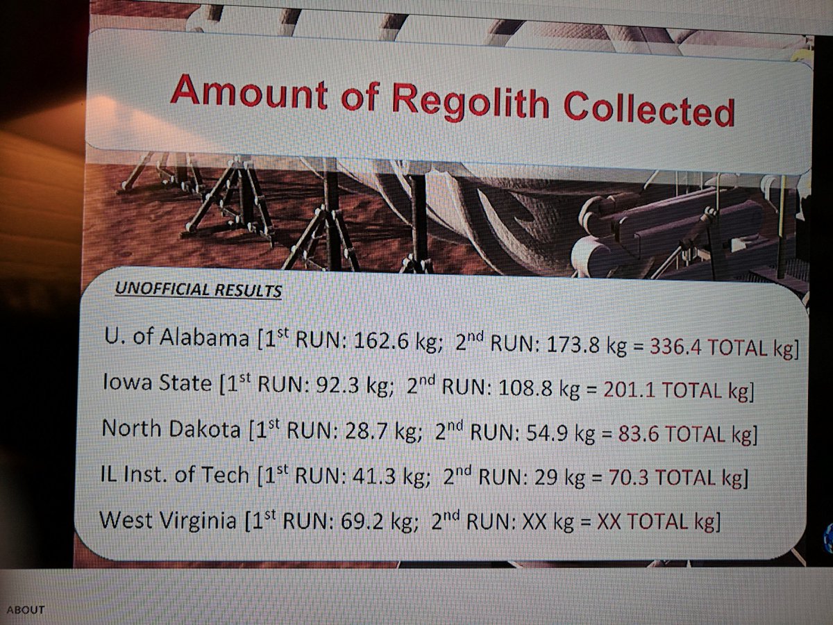 KEYPR's tweet photo. #AL_Astrobotics final #fullautonomy run -173.8kg! #NASARMC #RMC2017 #robotics #goingfor3peat @TheCrimsonWhite @RIA_robotics @RoboticsTrends https://t.co/EOu6I49eFB