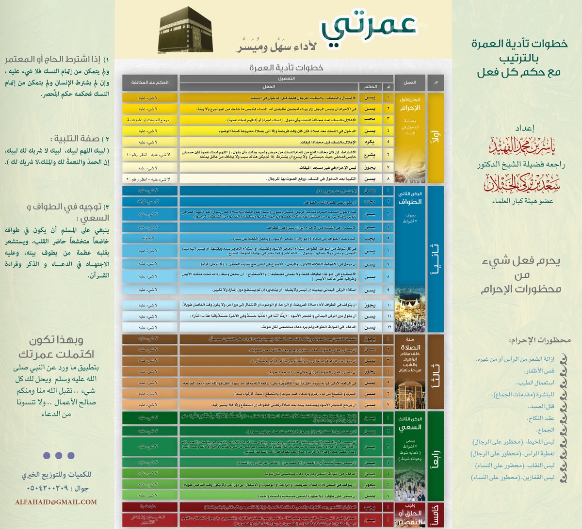 الدعاء العمرة افضل في ما هو