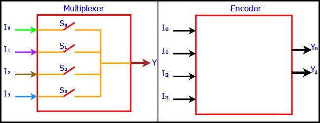 Sensoray's tweet image. What's the difference between a multiplexer and an encoder? Find out… bit.ly/2o6P2Zu