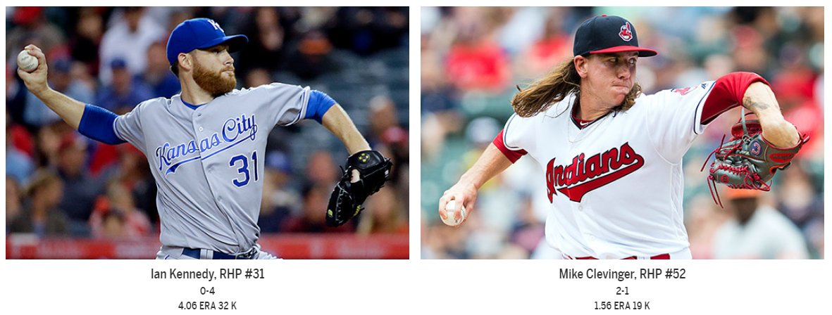 EONSportsVR's tweet photo. Who will win today's game between Royals vs. Indians? "RT" for Royals, "Like" for Indians https://t.co/WR8Y63ROXY