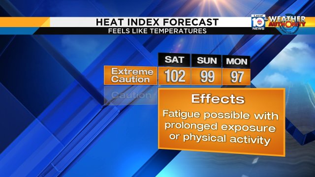 When you factor in the humidity this weekend, it will feel like temperatures are near or over 100° at times. Yikes! https://t.co/IEI2NaNffx