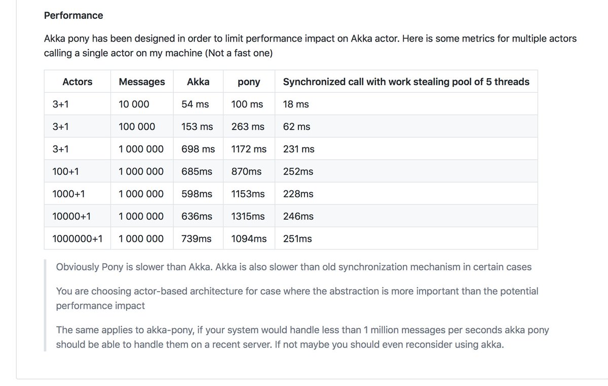 <a href="/Benjamin_Leroux/">benjamin leroux</a> @akkateam This content could easily be confused that you are benchmarking Pony rather than your project.