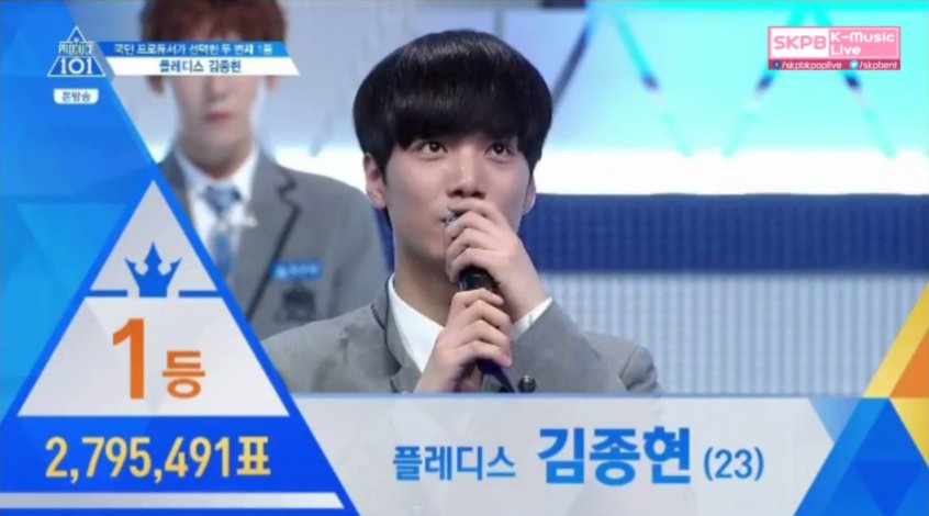 NUESTIntl's tweet photo. 170527 #produce101season2 || Nation's Onibugi Leader #KimJonghyun 1st placed with 2.795.491 vote ! 🐢🐢 https://t.co/cICp5yqNhj
