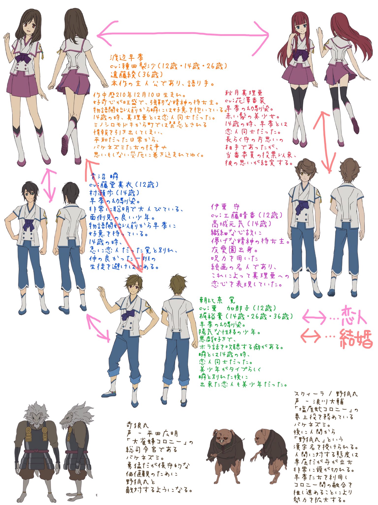 猫宮 のえる 31池ハロ A Twitter 絶対に見てほしいアニメ 新世界より かなり語彙力と脳みそ足りないせいで 全然伝えられてないので とにかくアニメを見てくださいお願いします 土下座 Special Thanks Wikipedia先生 オススメのアニメをひとつだけあげる 新 猫宮 のえる 31池ハロ A Twitter 絶対に見てほしいアニメ 新世界より かなり語彙力と脳みそ足りないせいで 全然伝えられてないので とにかくアニメを見てくださいお願いします 土下座 Special Thanks Wikipedia先生 オススメのアニメをひとつだけあげる 新