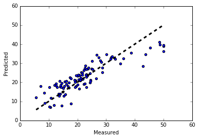 download fiber bundle techniques in gauge theories lectures in