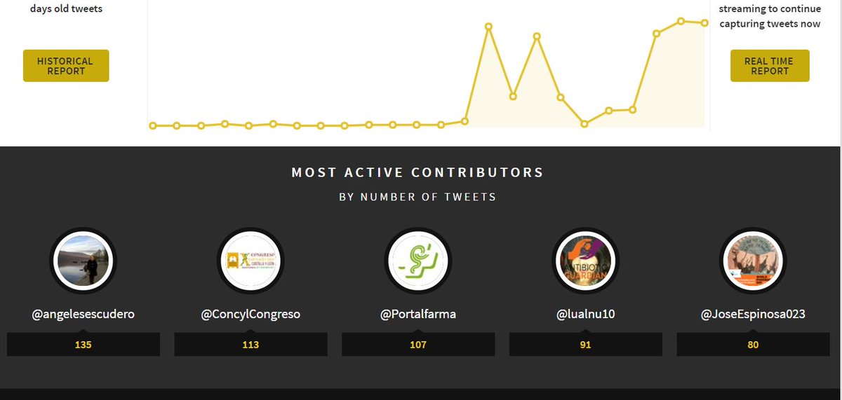 cjarvas's tweet photo. Mi enhorabuena a @angelesescudero @lualnu10 y @JoseEspinosa023 más activos de #concylsalamanca via @TweetBinder https://t.co/FC5l1cTJiP https://t.co/Oh0IZhbclE