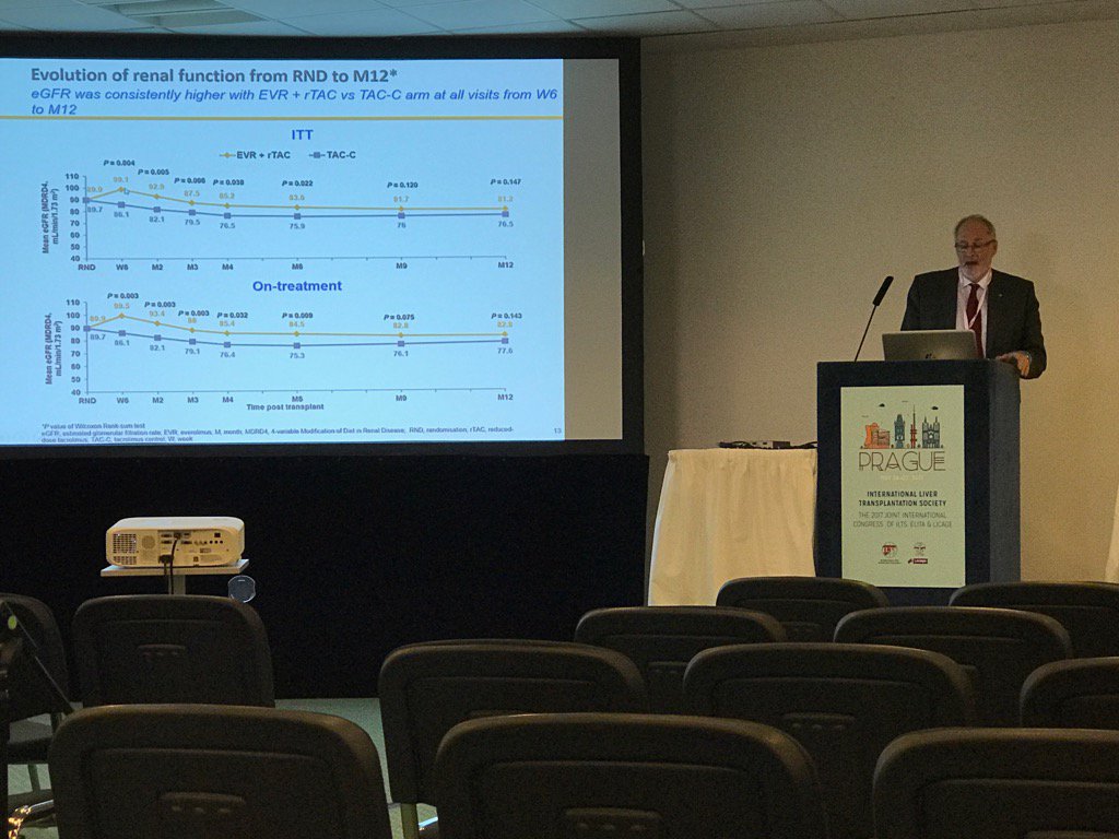 RGilroyMD's tweet photo. Prof Levy presenting on everolimus as a strategy to consider in managing Renal Failure. @Intermtnmedctr #ILTS2017 https://t.co/ZoiiMDT8VA